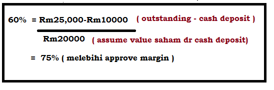 margin 4